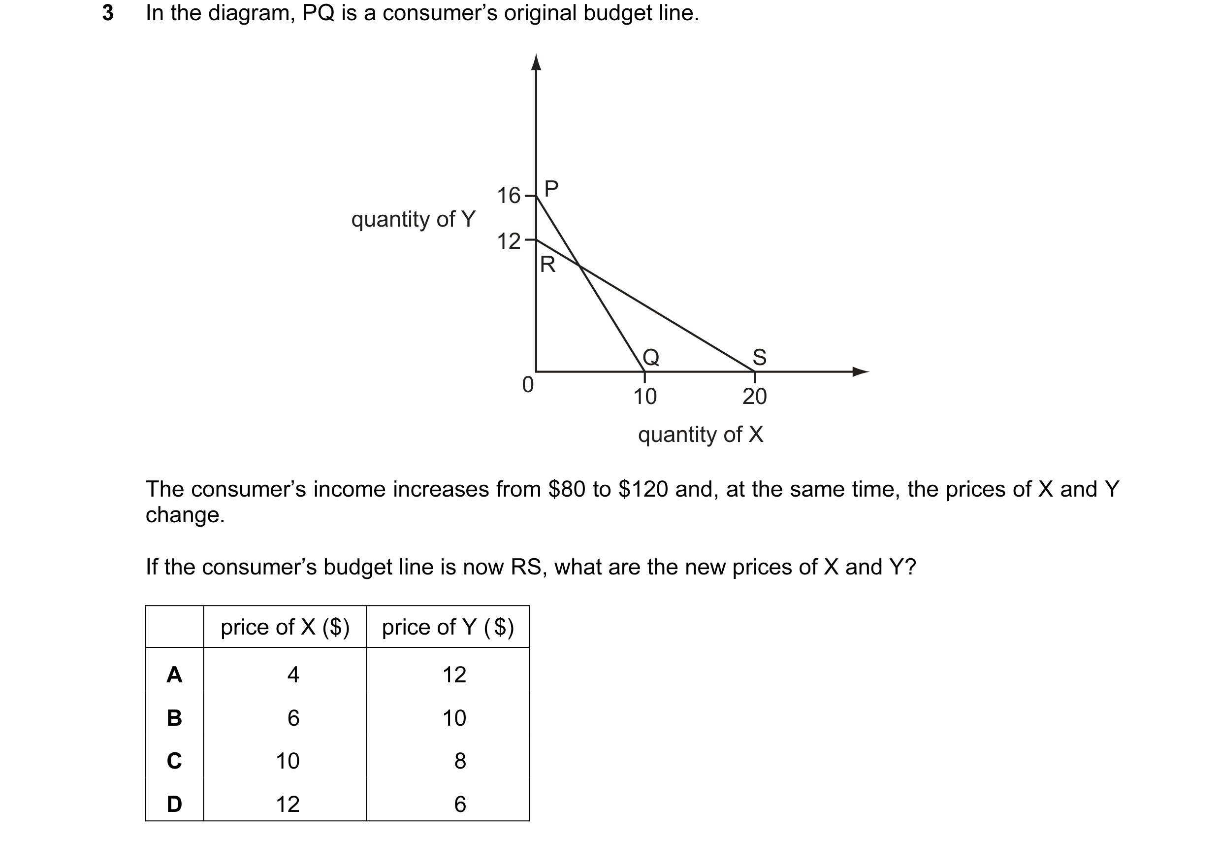 Question 26: In the diagram, PQ is a consumer’s original budget line. 16 P quantity of Y 12 R Q S 0 10 20 quantity of X The consumer’s income increases …