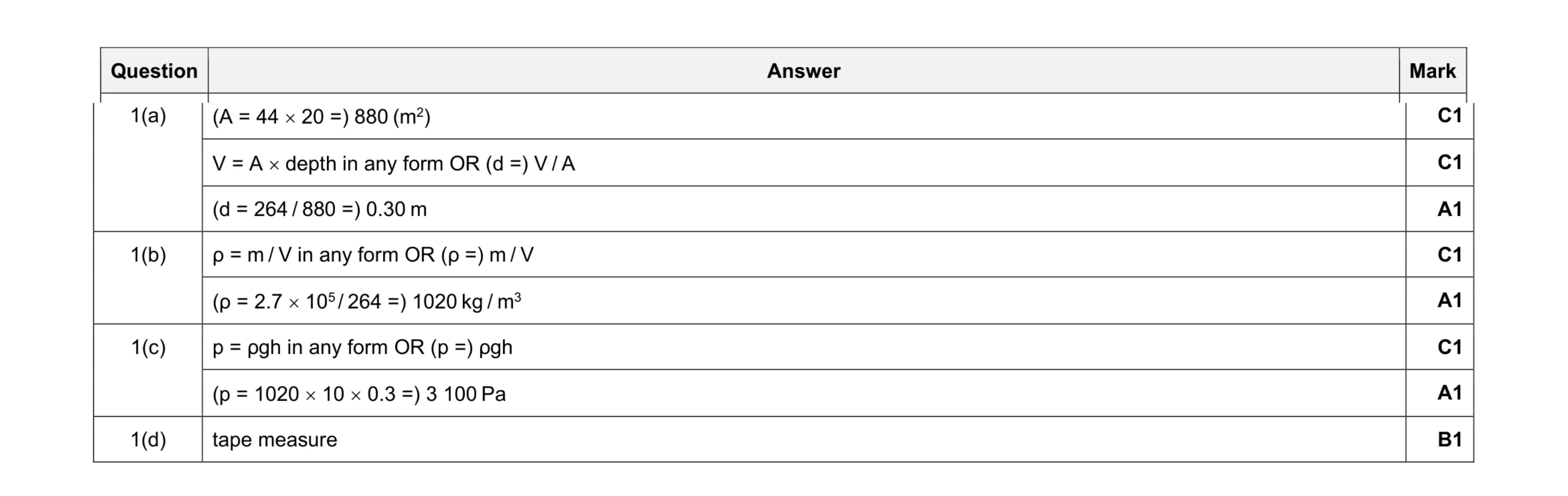 Mark scheme for question 4