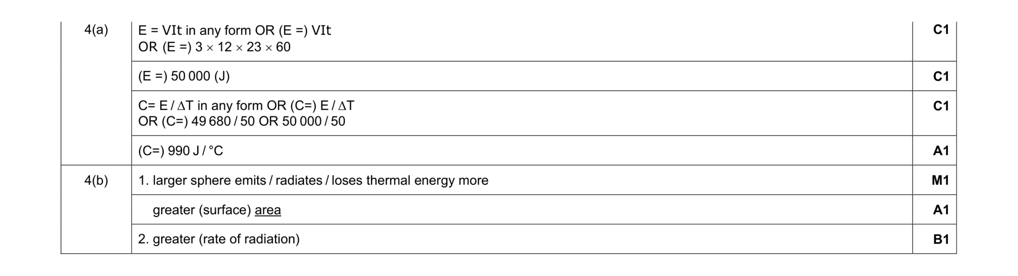 Mark scheme for question 26