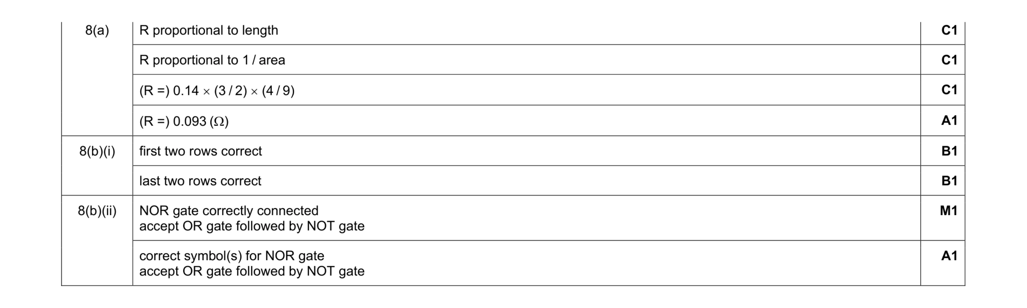 Mark scheme for question 5
