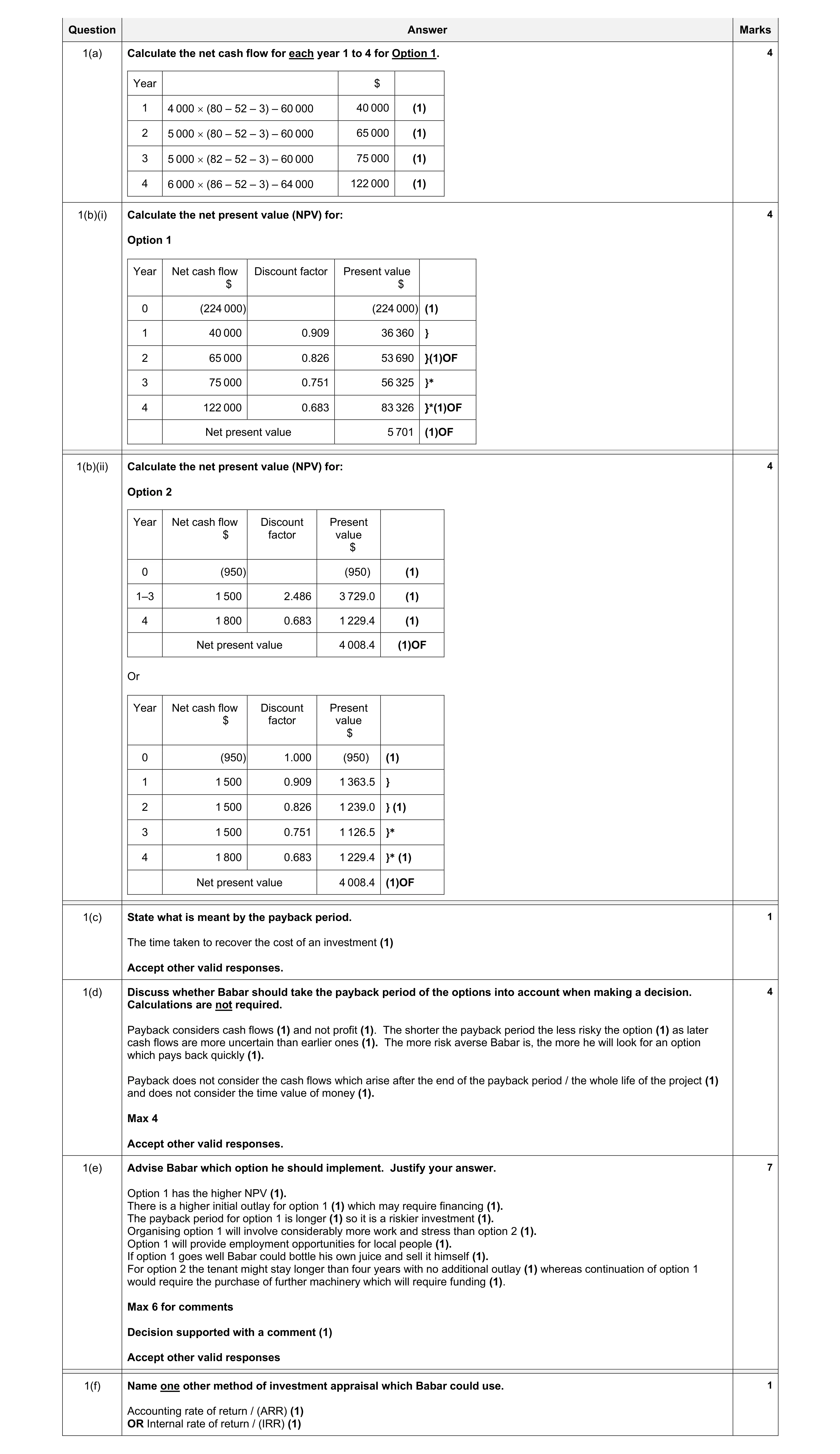 Mark scheme for question 15
