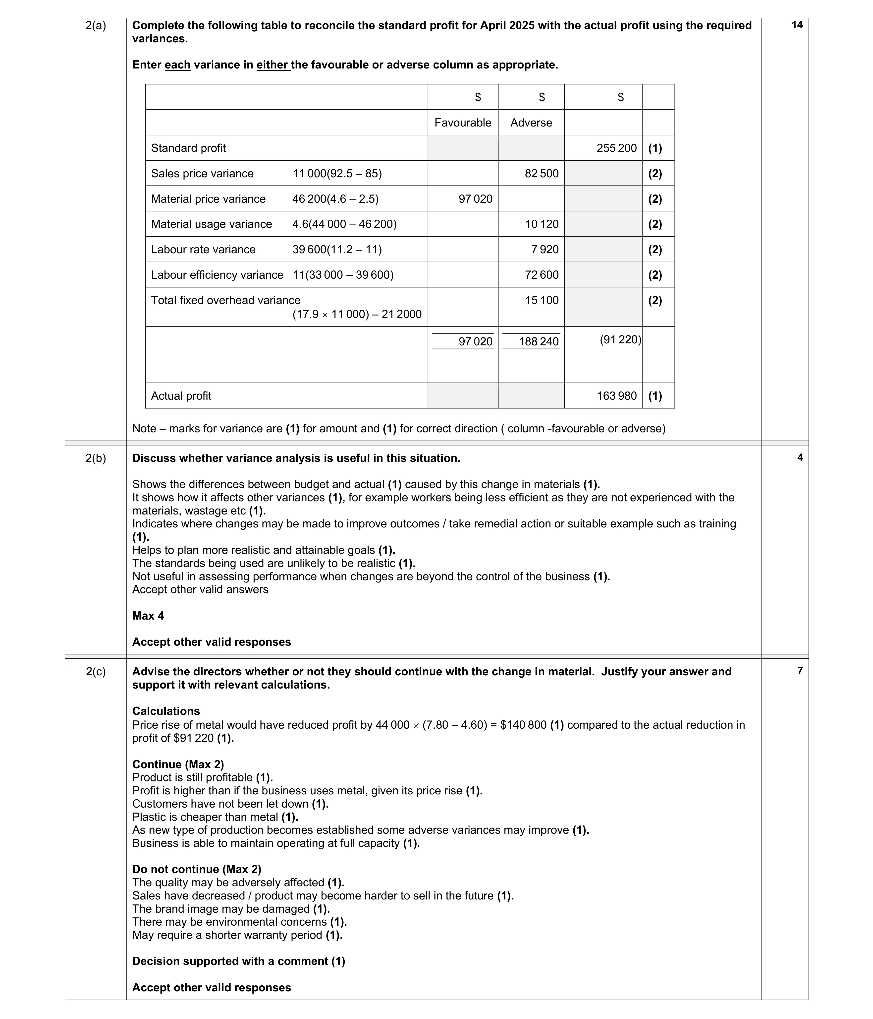Mark scheme for question 9
