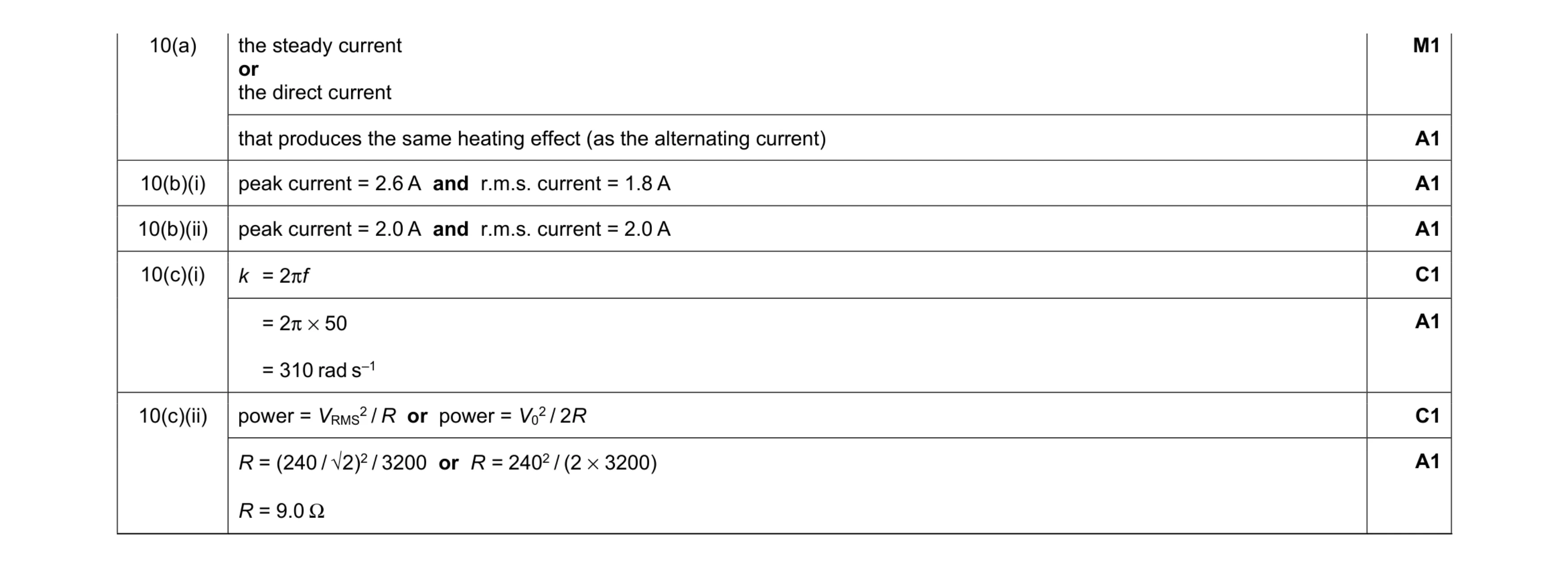 Mark scheme for question 16