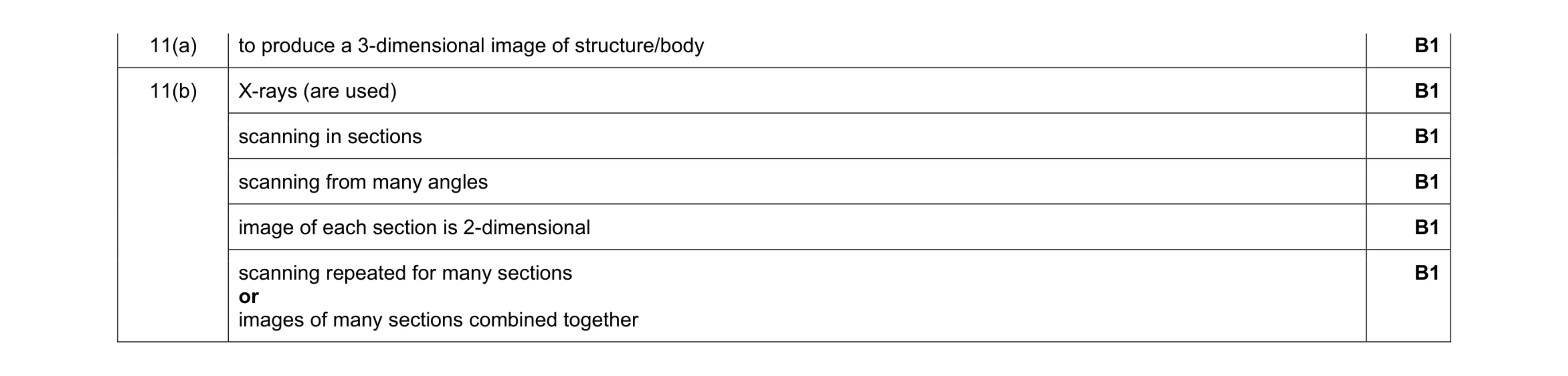 Mark scheme for question 18