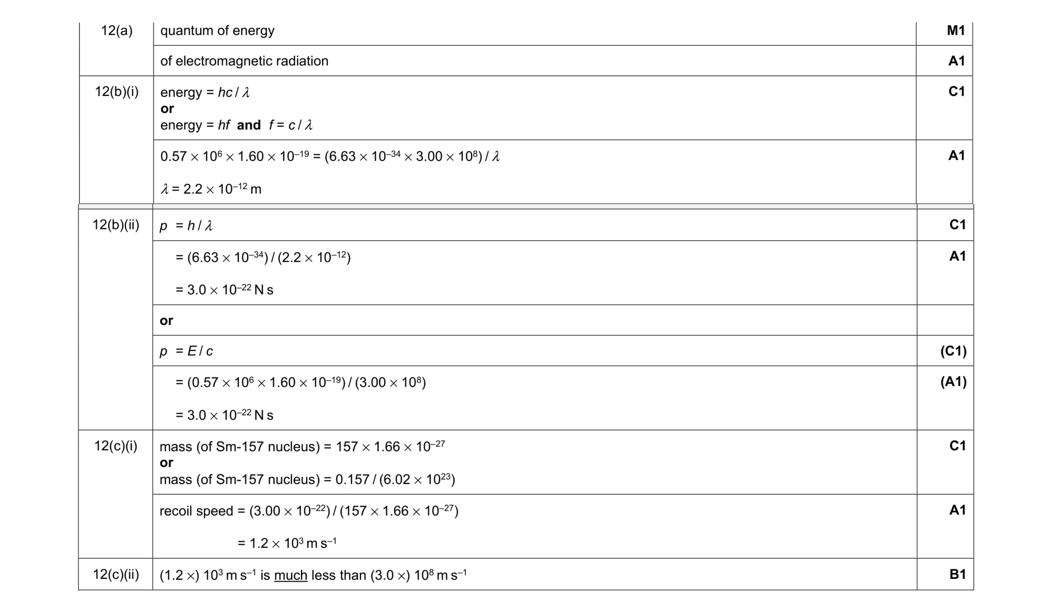 Mark scheme for question 11