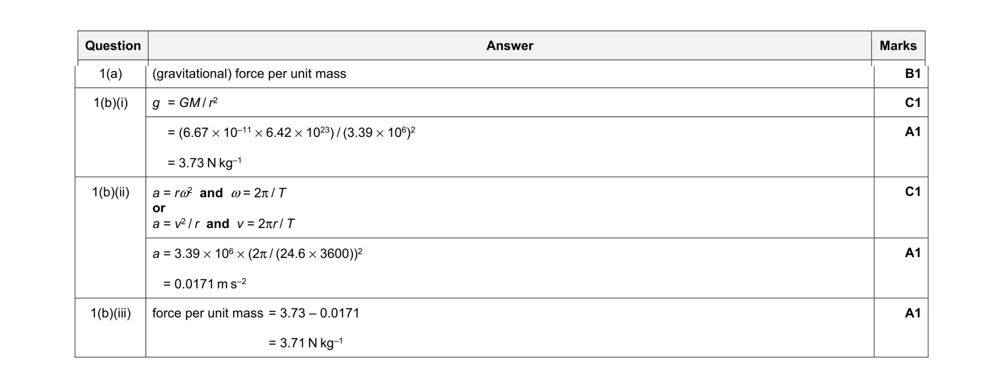 Mark scheme for question 11