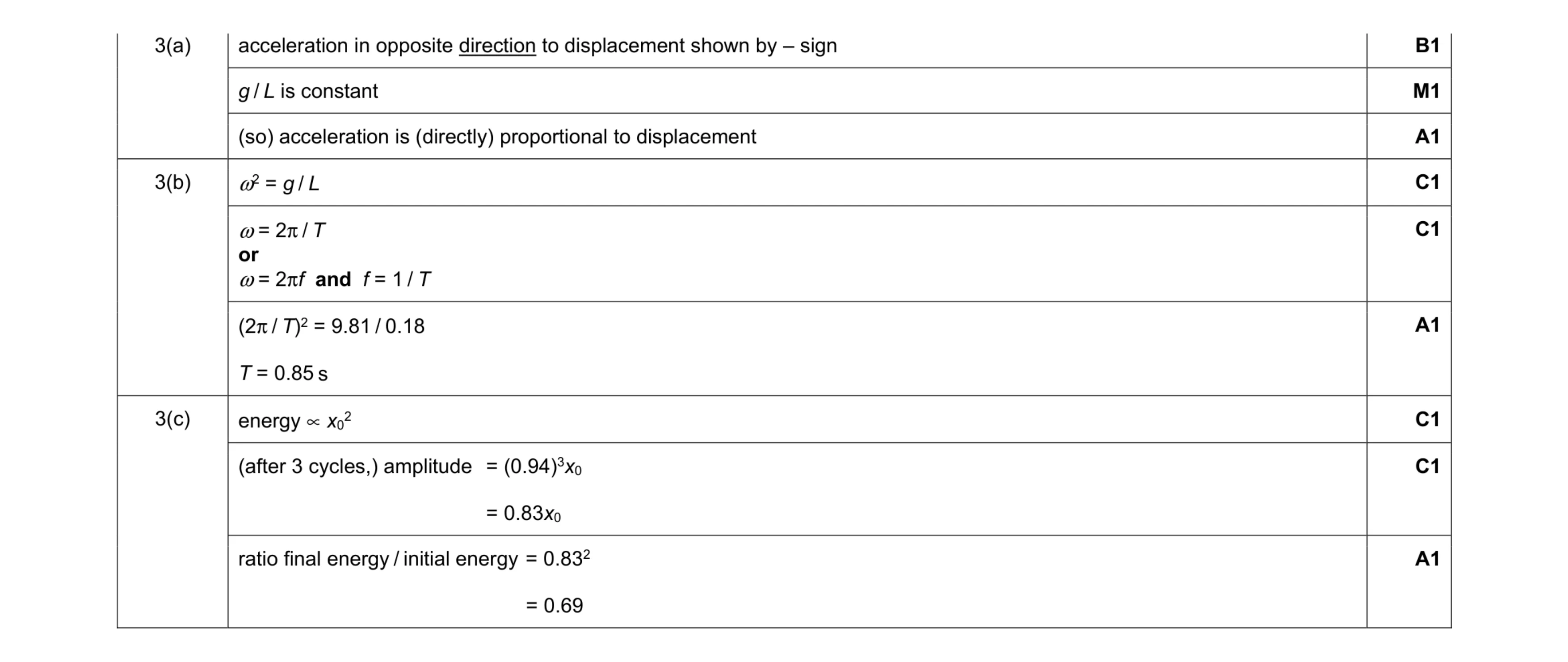 Mark scheme for question 30