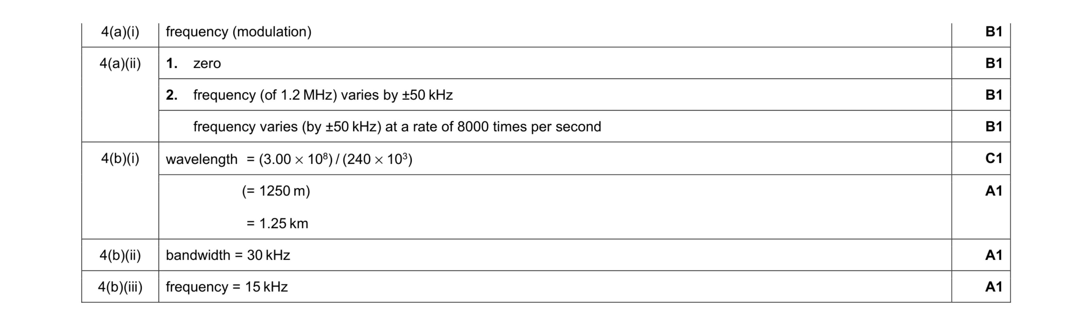 Mark scheme for question 11