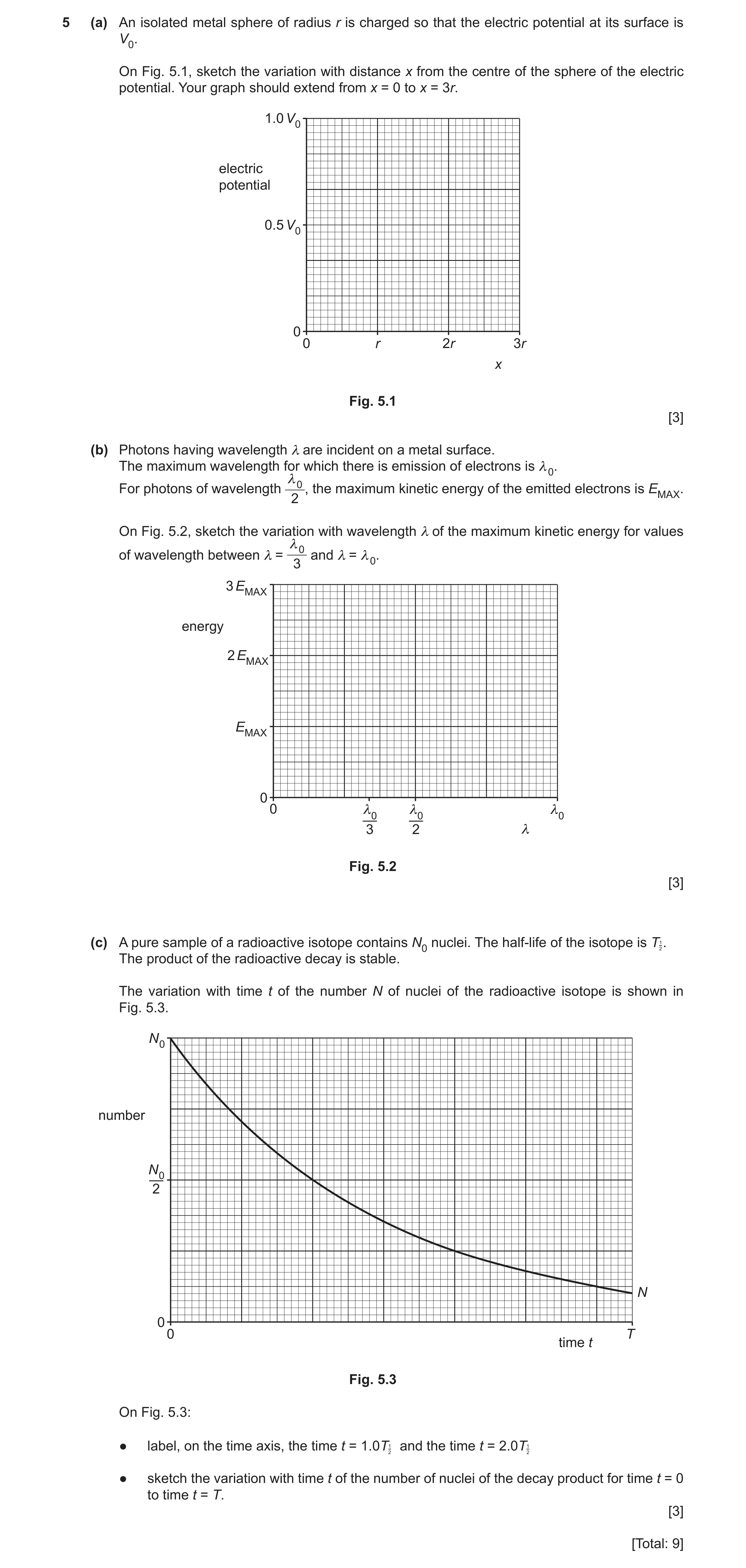 Question 22: (a) An isolated metal sphere of radius r is charged so that the electric potential at its surface is V0. On Fig. 5.1, sketch the variation …