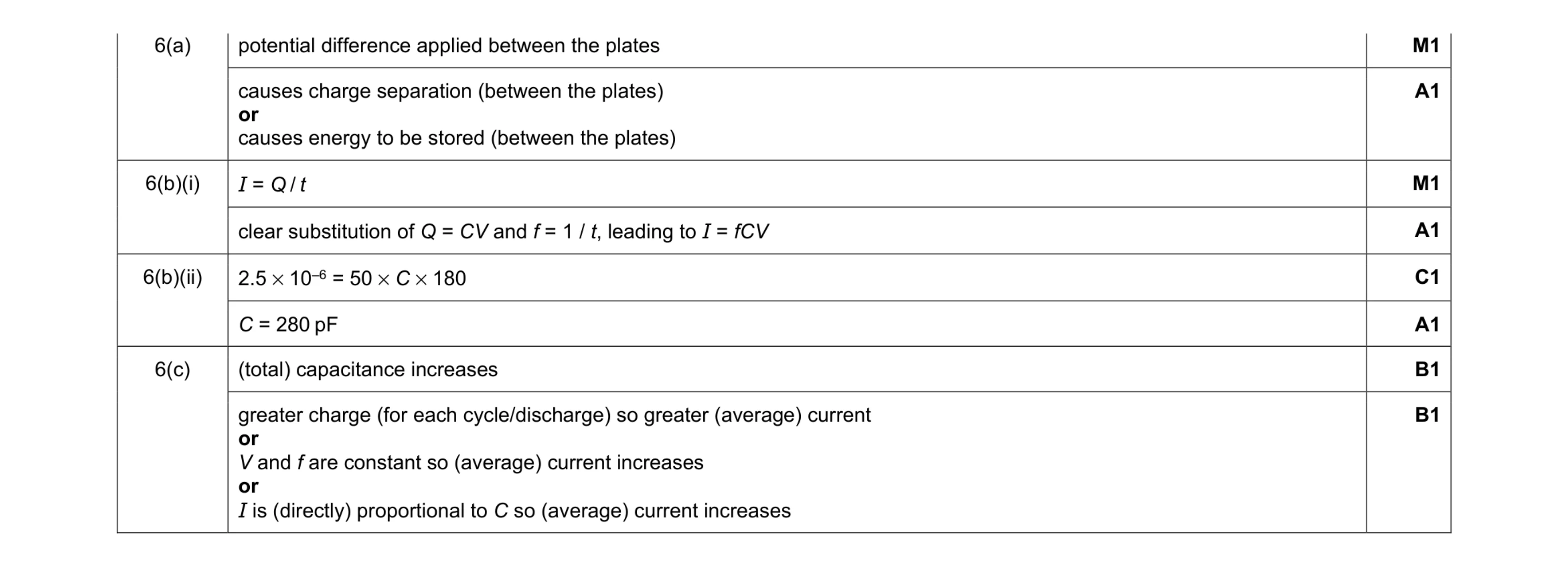 Mark scheme for question 15