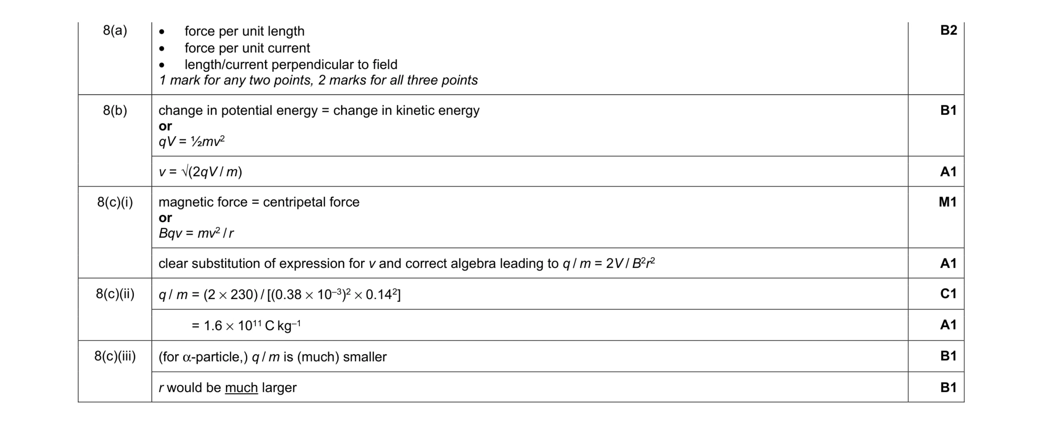Mark scheme for question 19