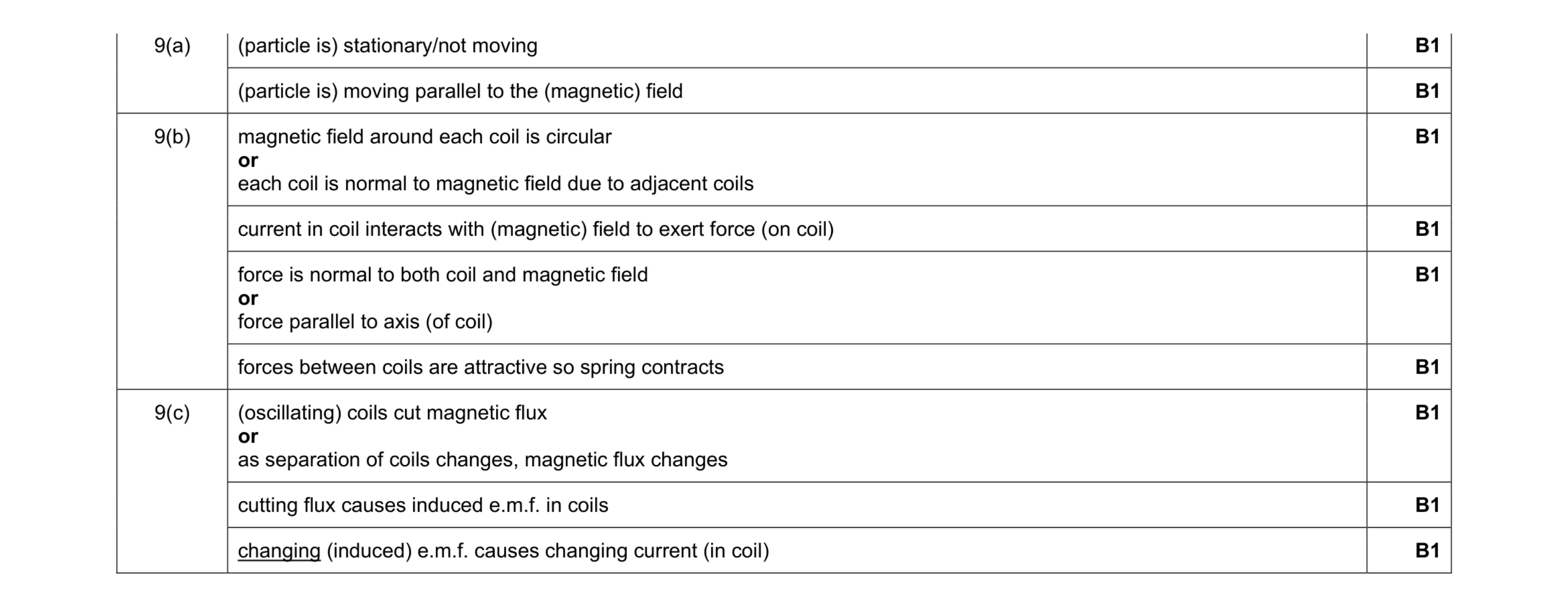 Mark scheme for question 26