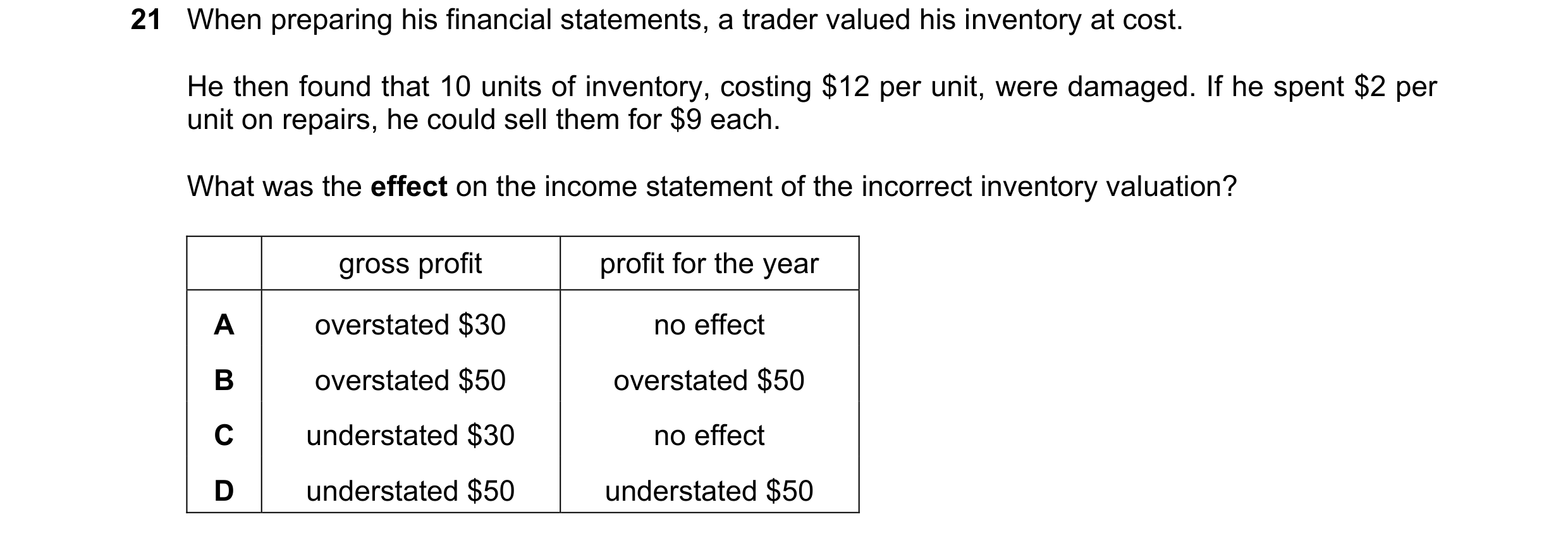 Question 10: When preparing his financial statements, a trader valued his inventory at cost. He then found that 10 units of inventory, costing $12 per u…
