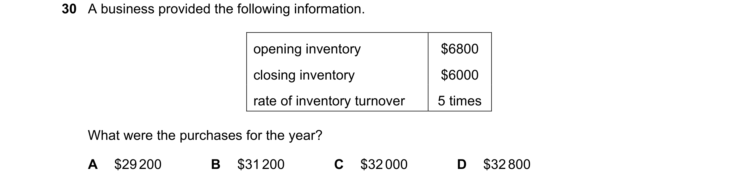 Question 18: A business provided the following information. opening inventory $6800 closing inventory $6000 rate of inventory turnover 5 times What were…
