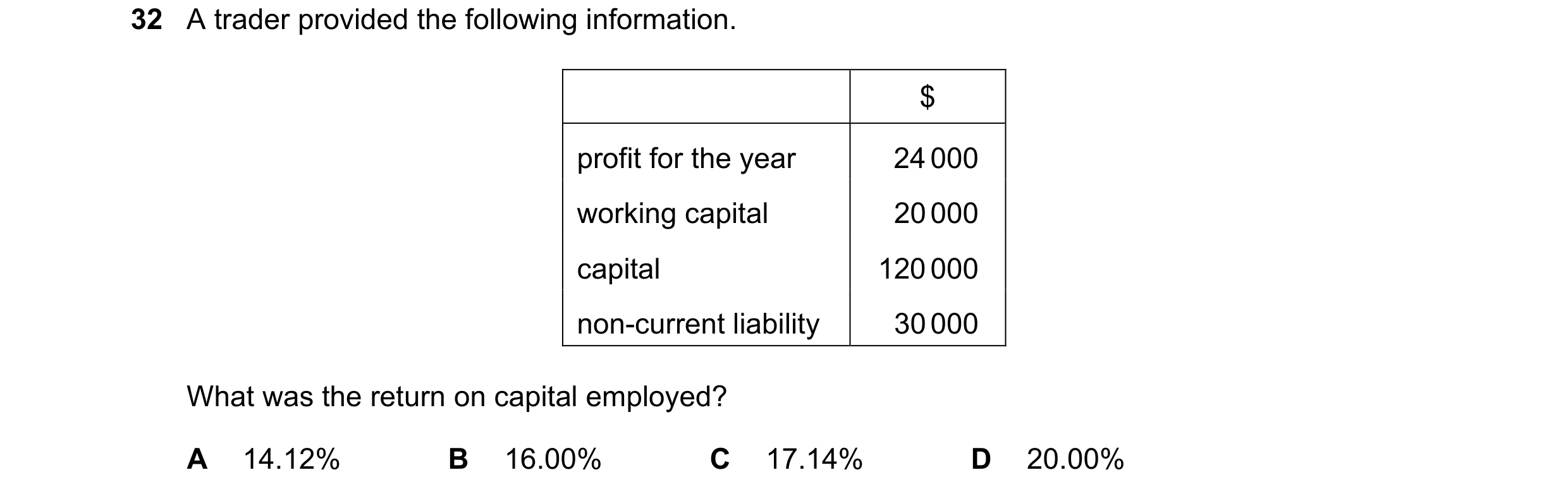 Question 19: A trader provided the following information. $ profit for the year 24 000 working capital 20 000 capital 120 000 non-current liability 30 0…