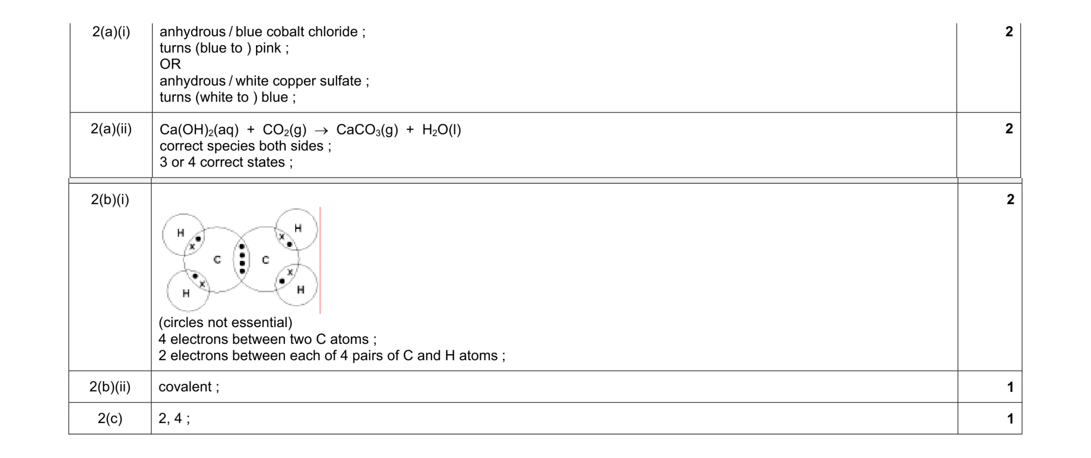 Mark scheme for question 4