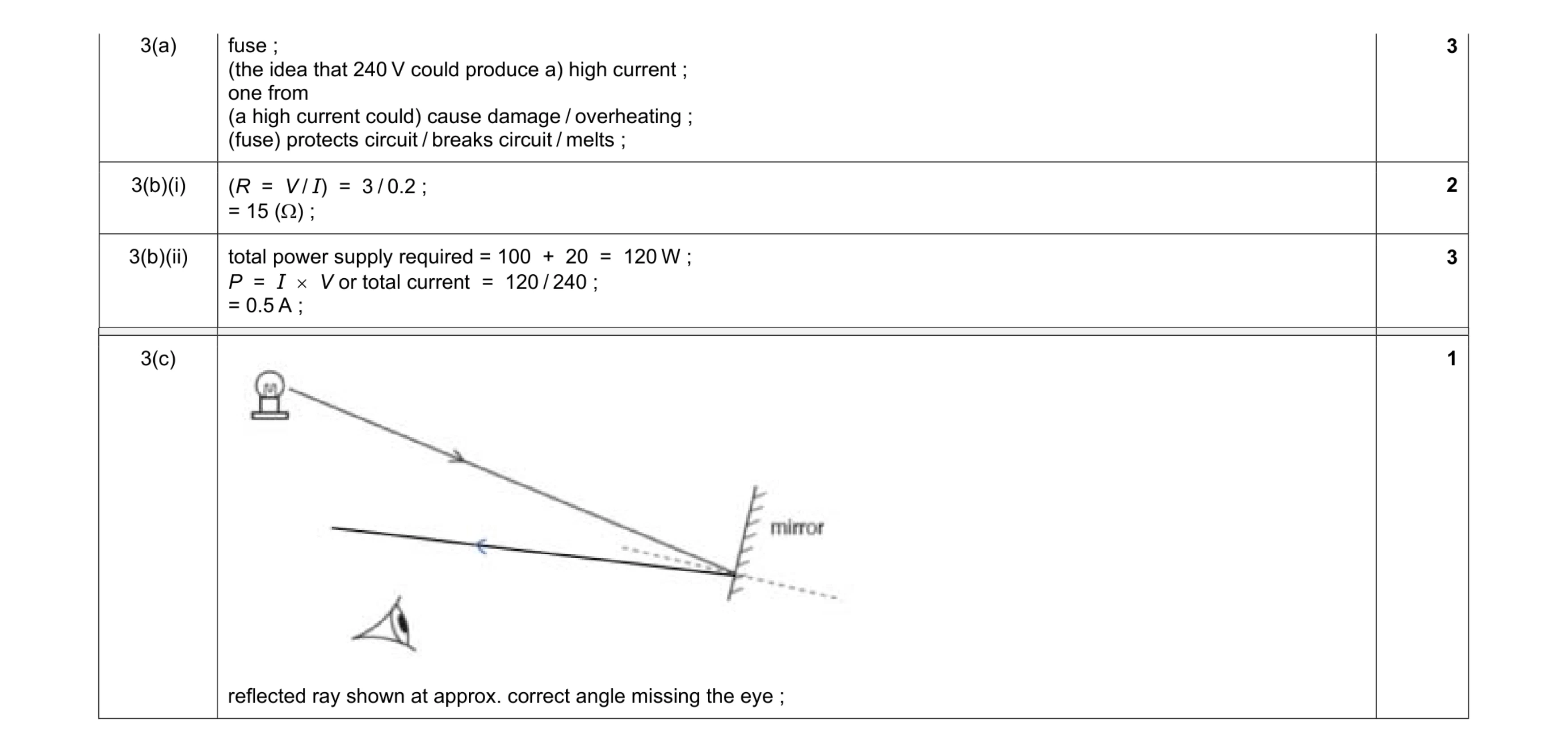 Mark scheme for question 7