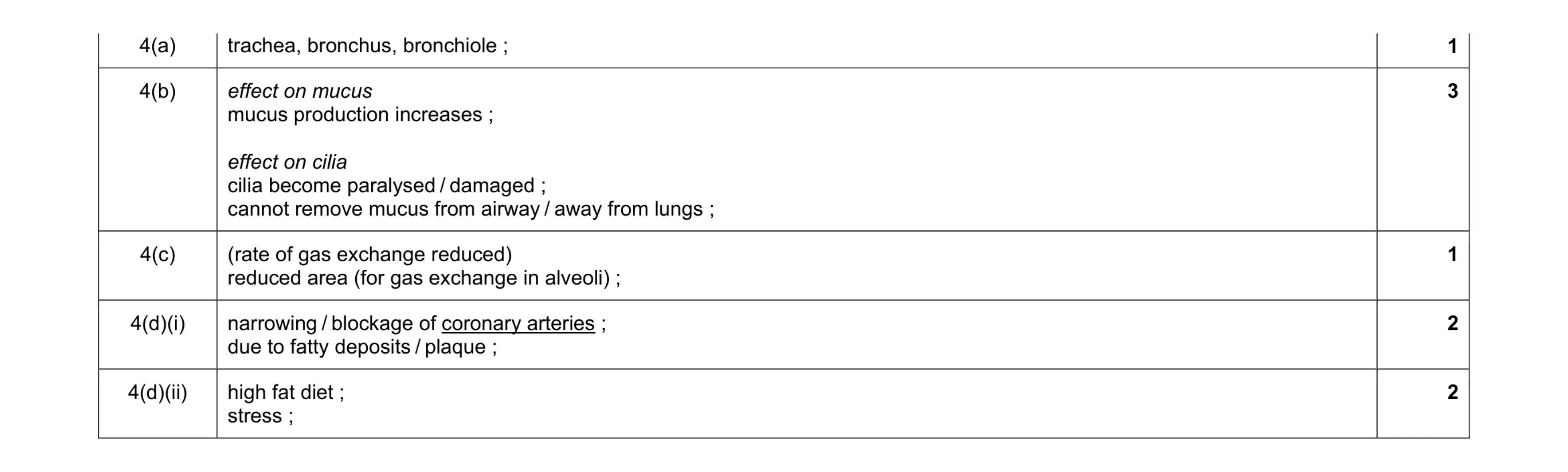 Mark scheme for question 2