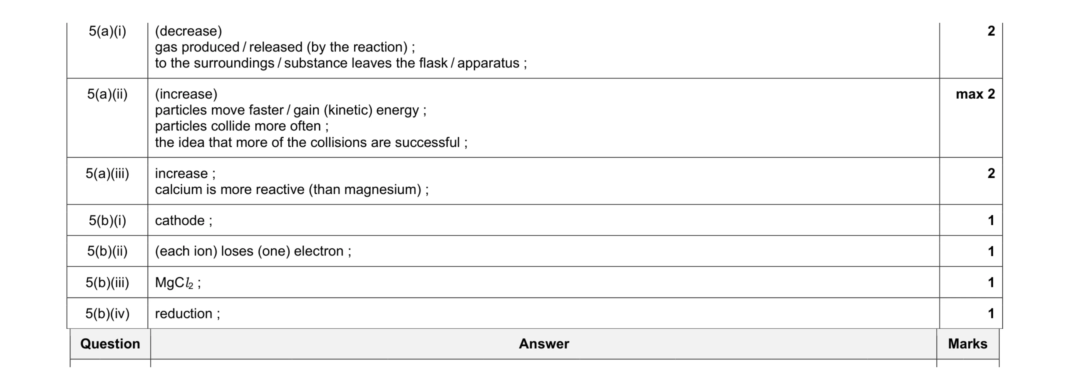 Mark scheme for question 6