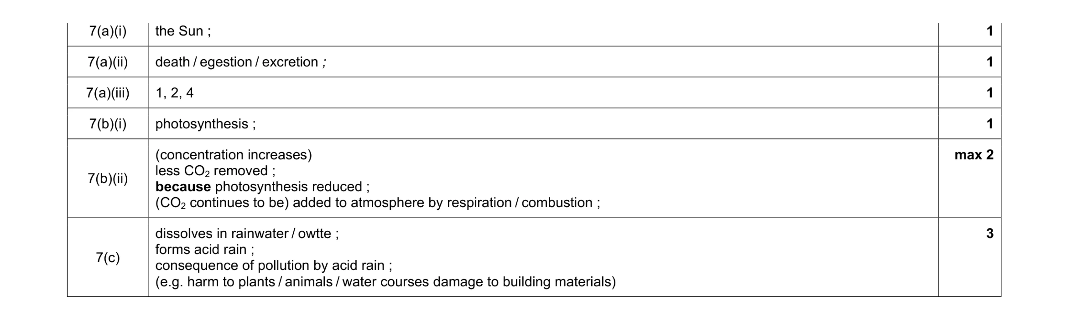 Mark scheme for question 5