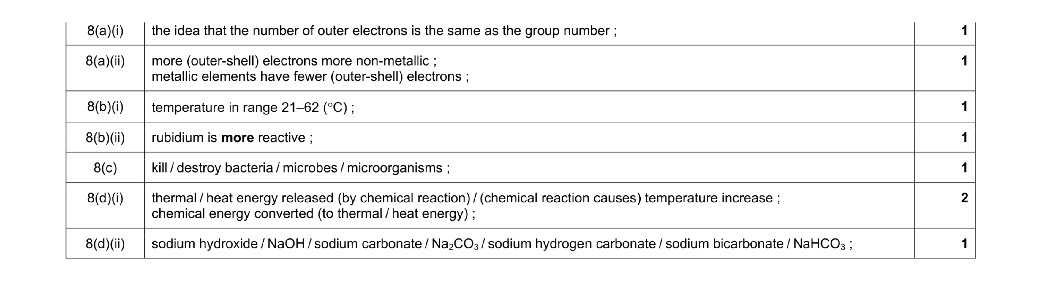 Mark scheme for question 2