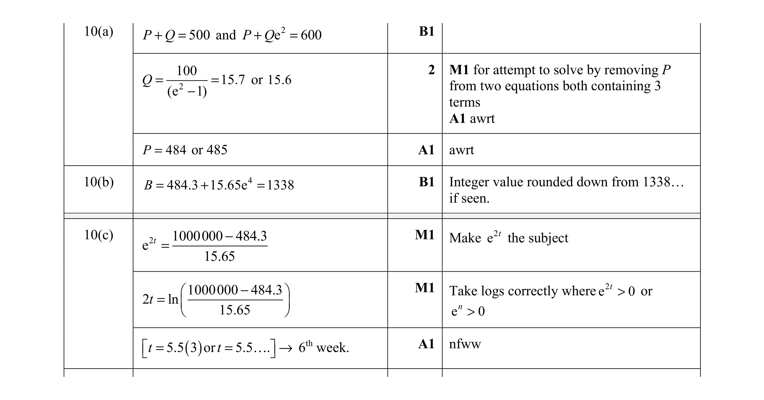 Mark scheme for question 10