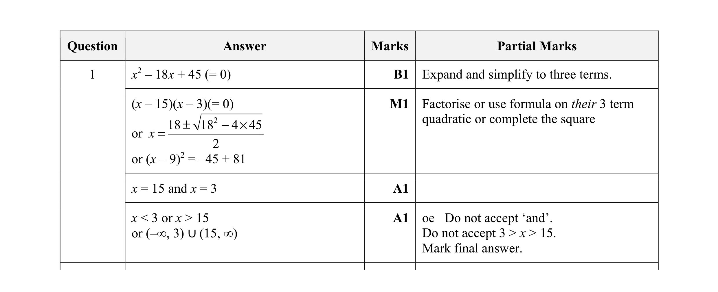 Mark scheme for question 6