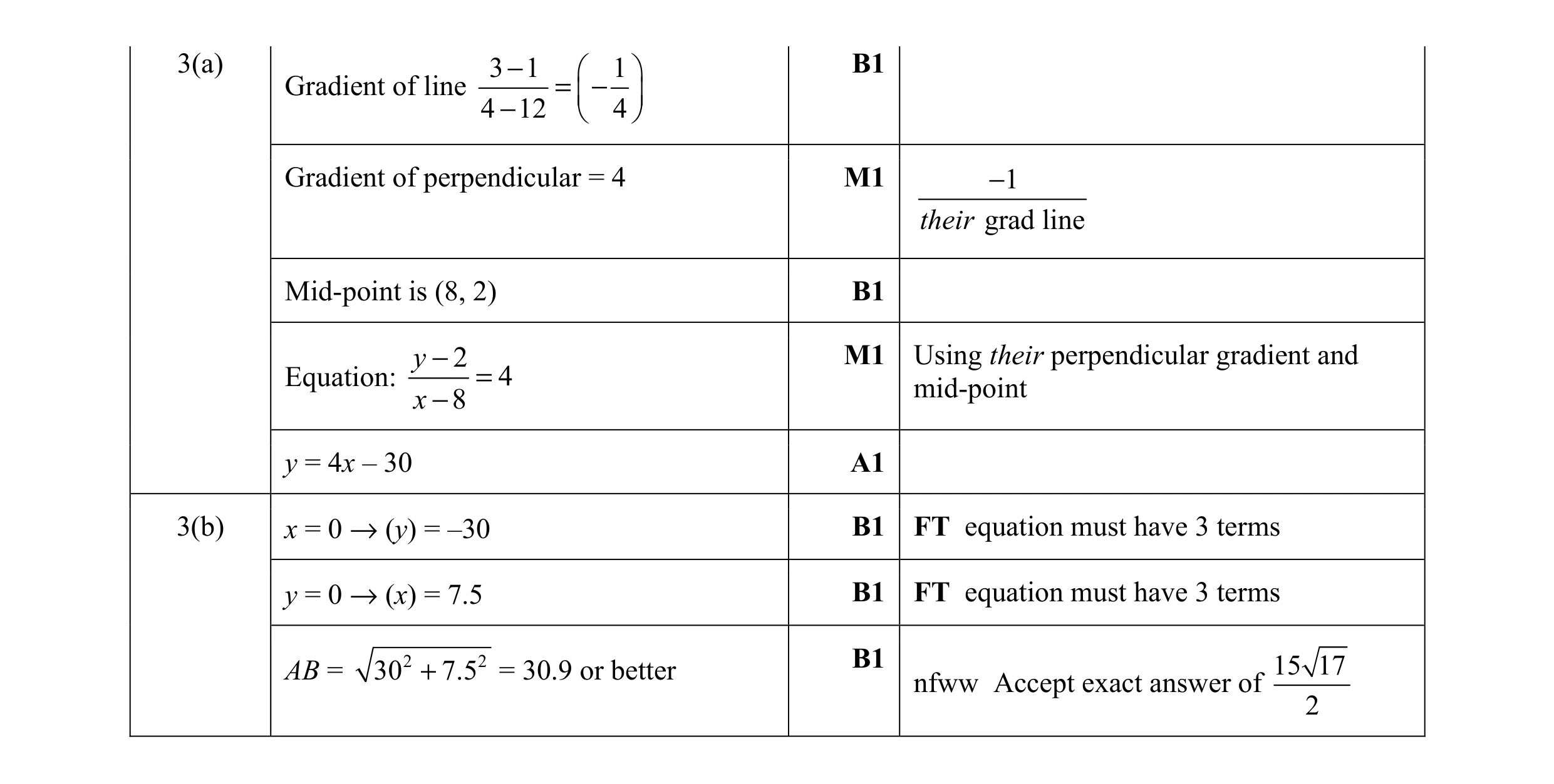 Mark scheme for question 6
