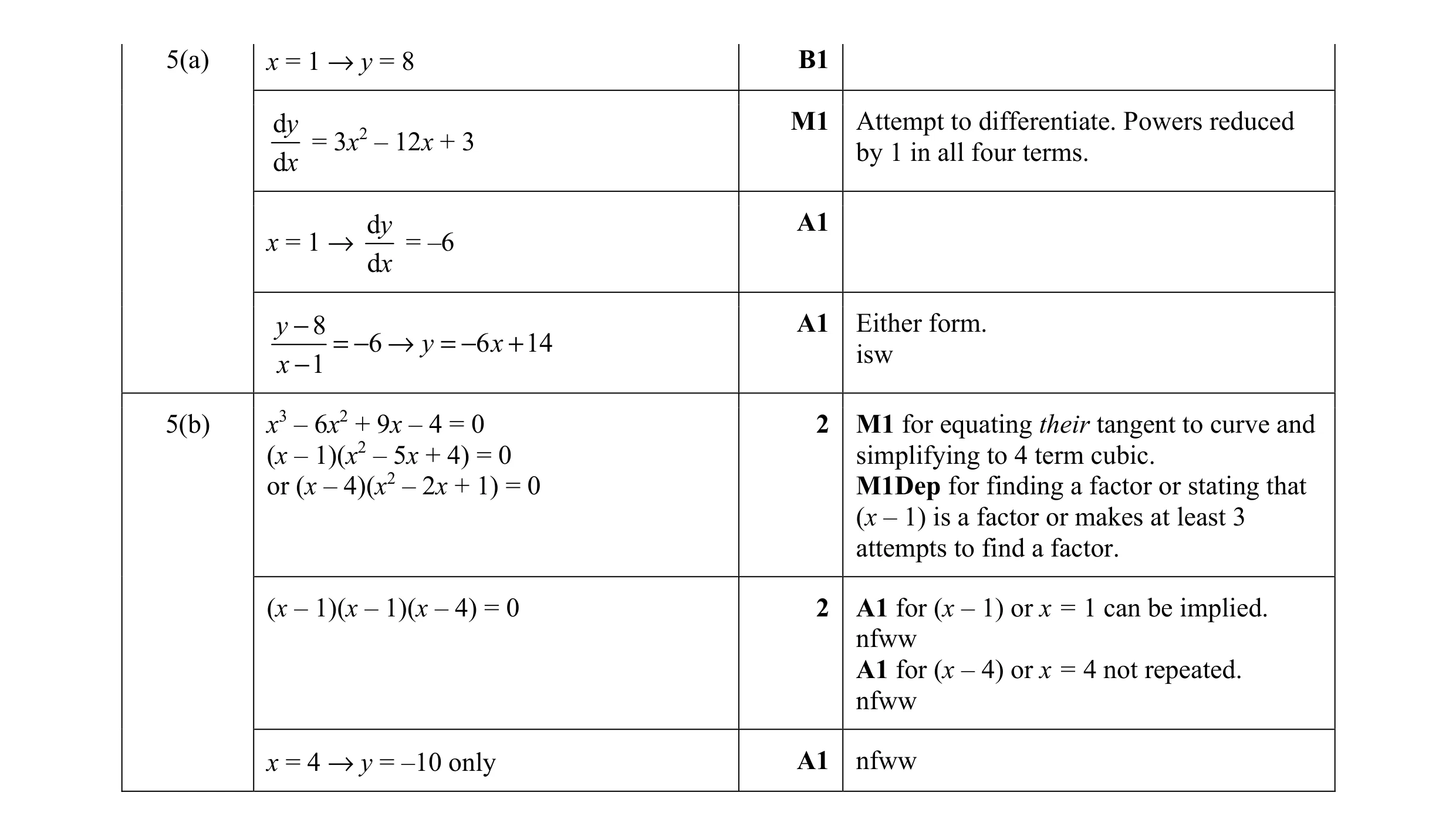 Mark scheme for question 18