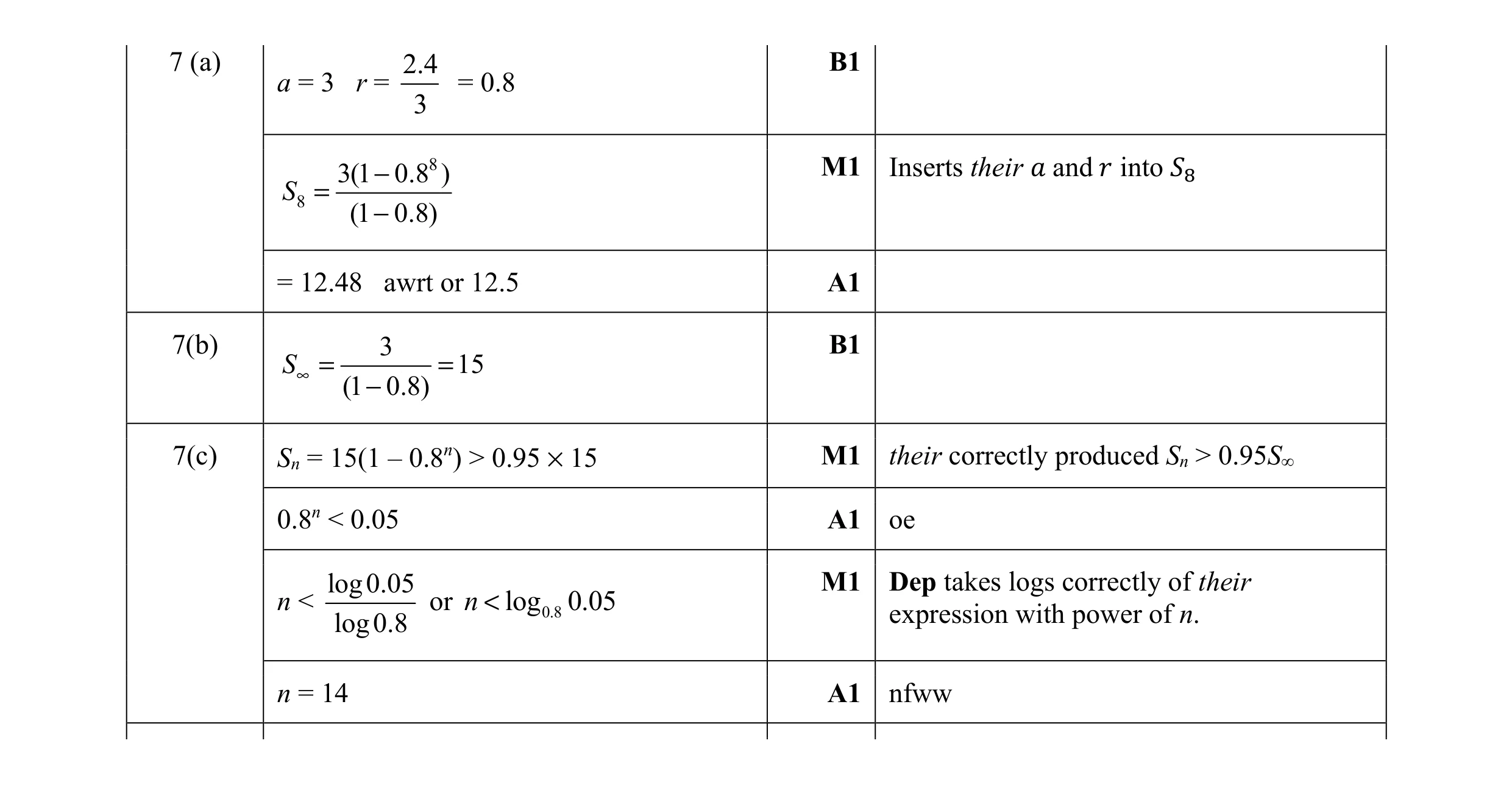 Mark scheme for question 3