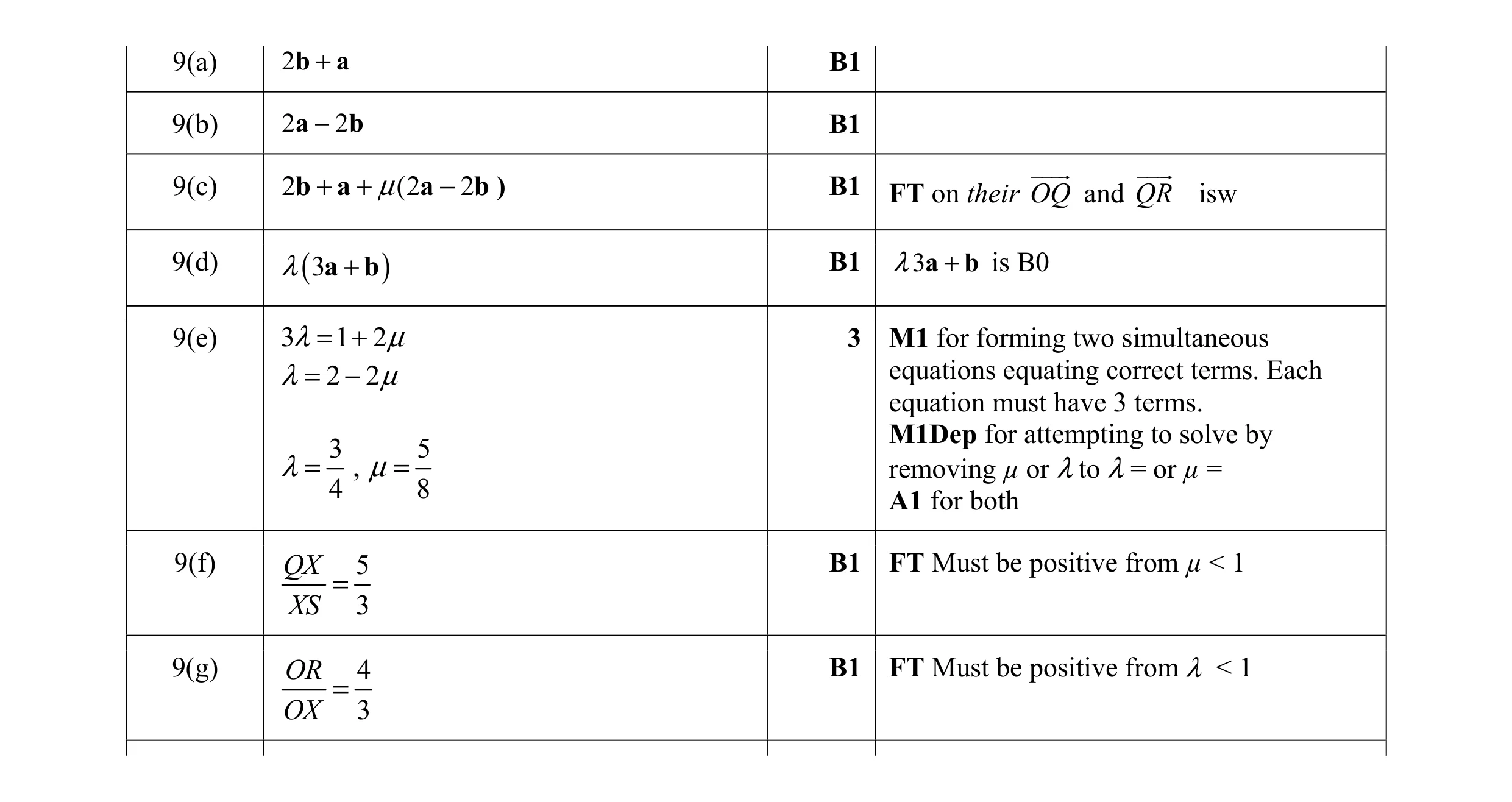 Mark scheme for question 8