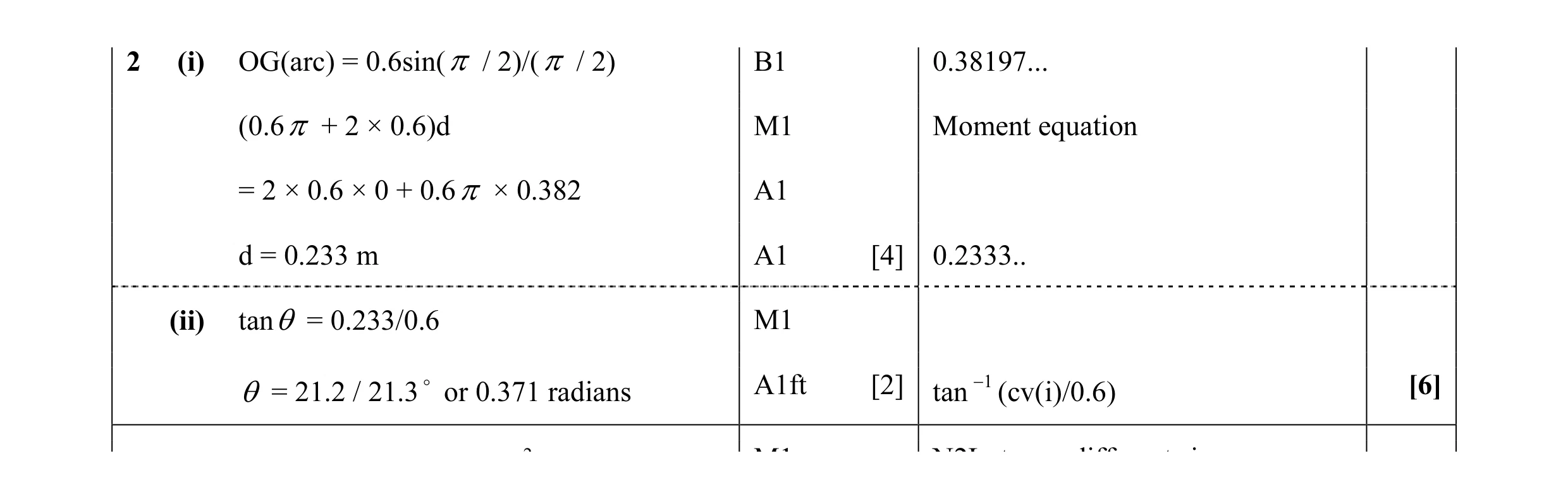 Mark scheme for question 91