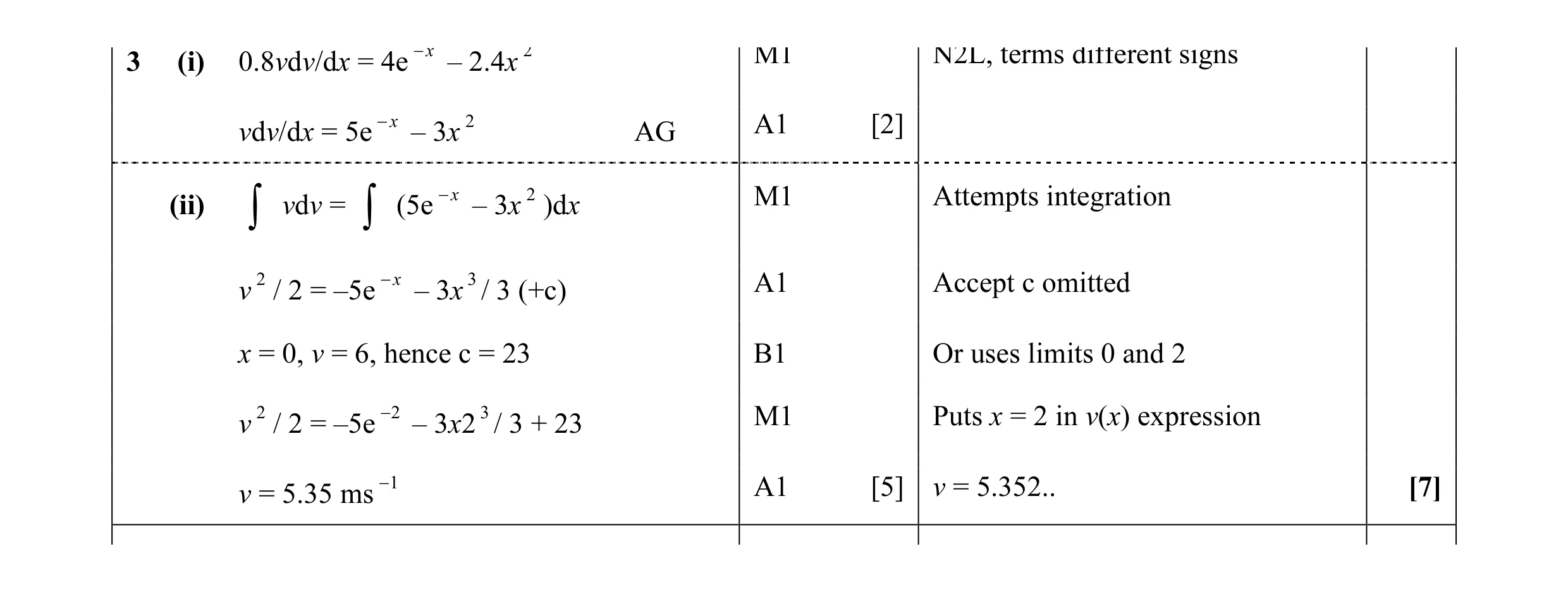 Mark scheme for question 21