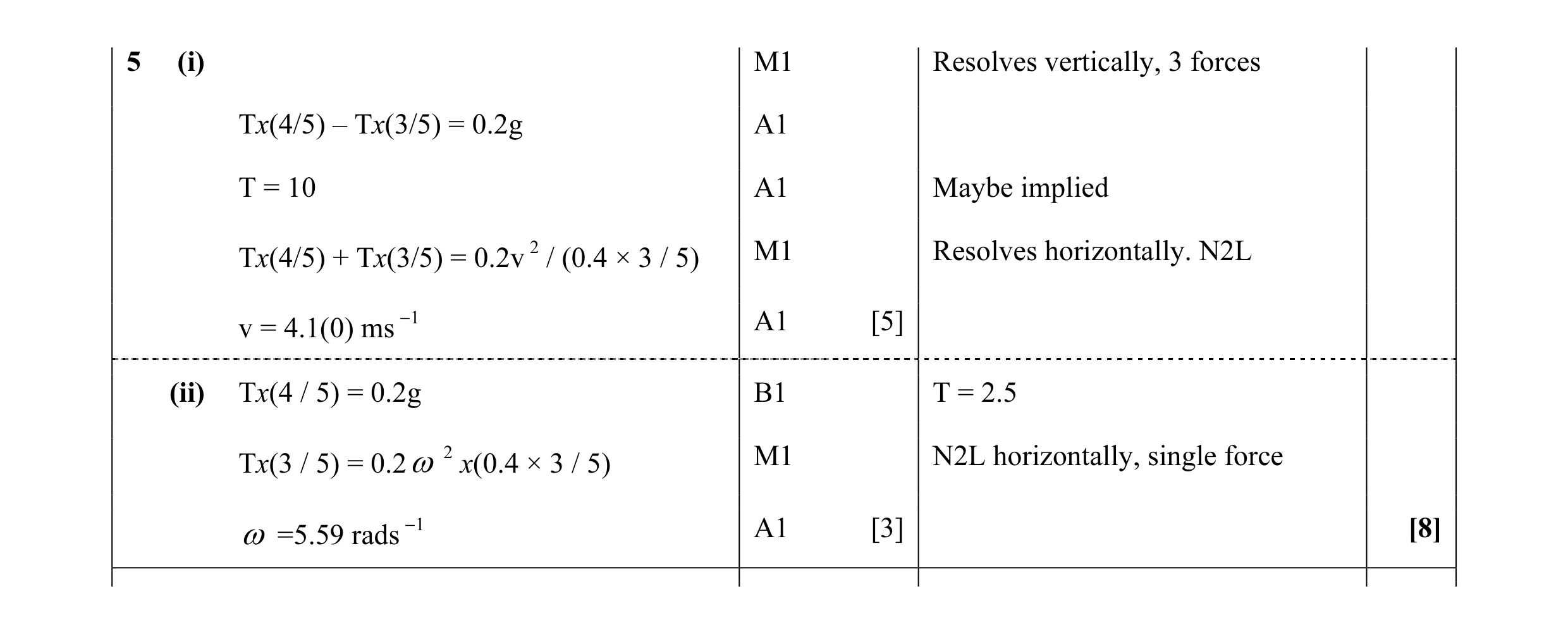 Mark scheme for question 86
