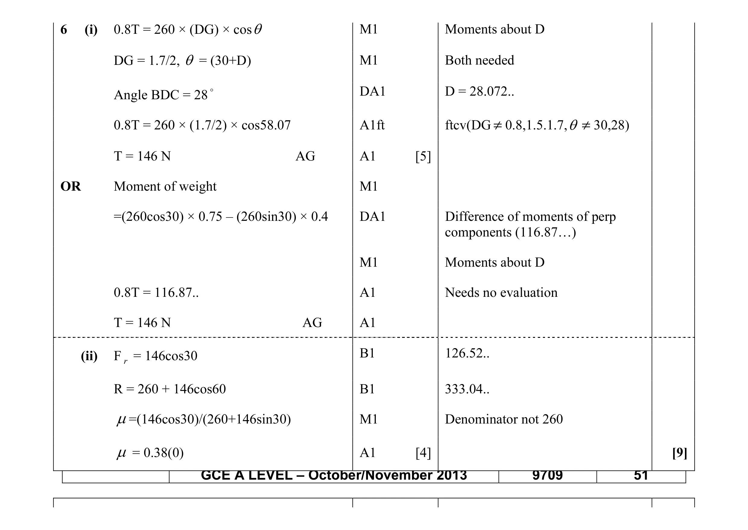 Mark scheme for question 92