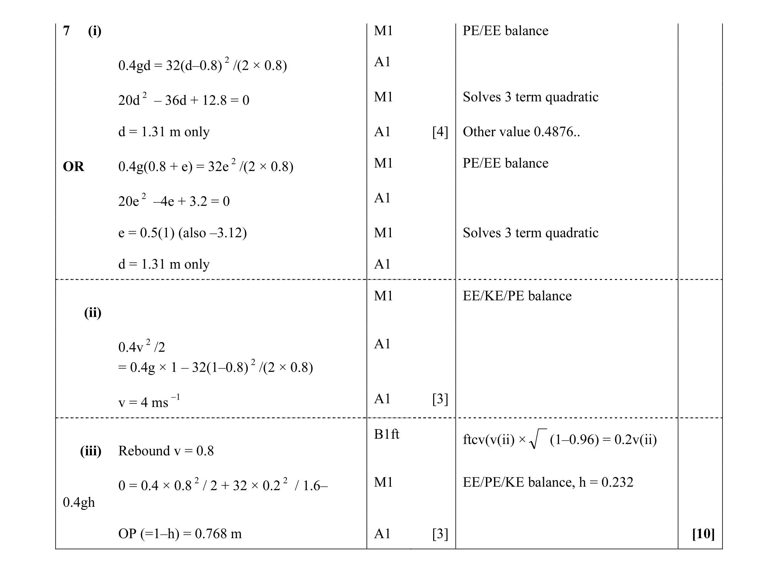 Mark scheme for question 37