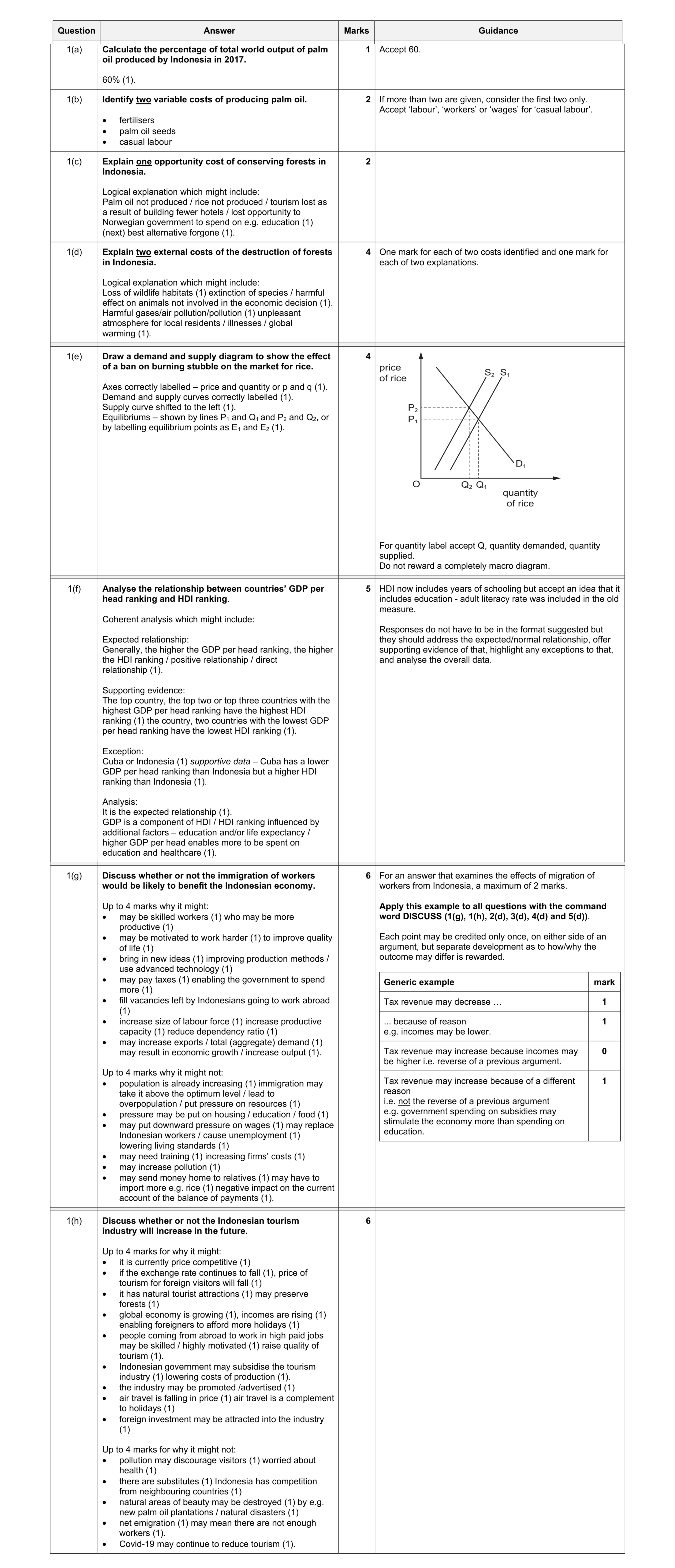 Mark scheme for question 3