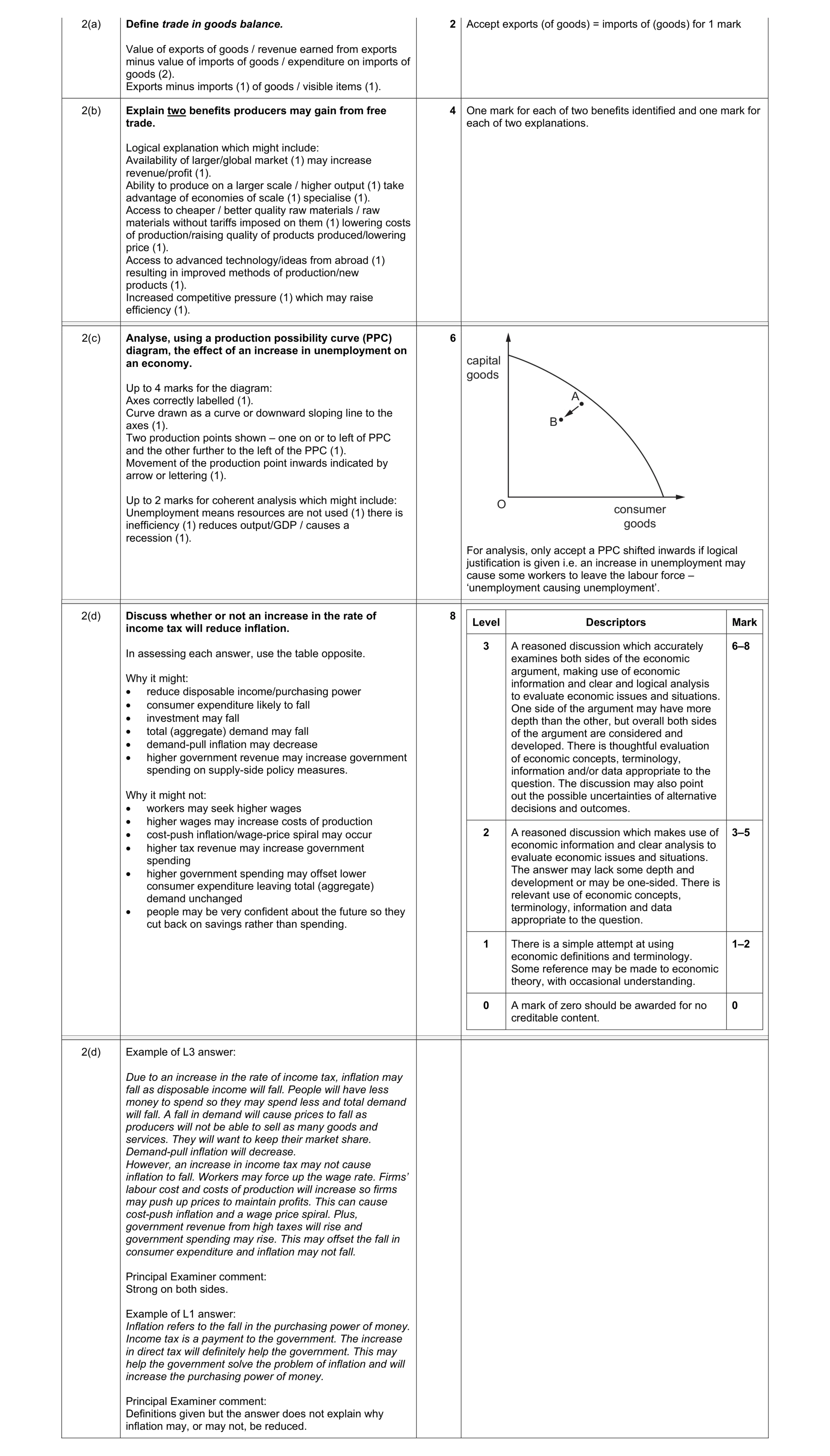 Mark scheme for question 3