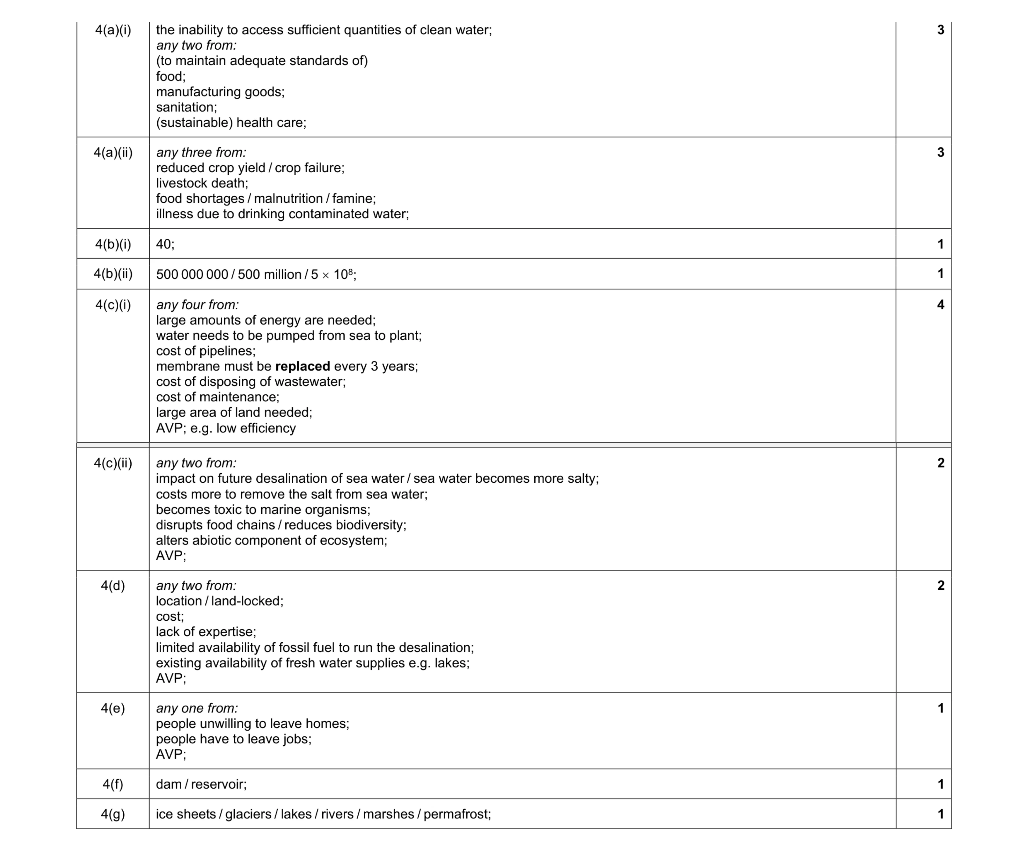 Mark scheme for question 32