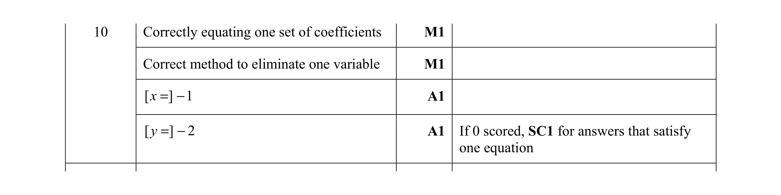 Mark scheme for question 26