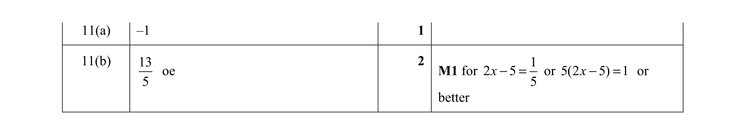Mark scheme for question 11