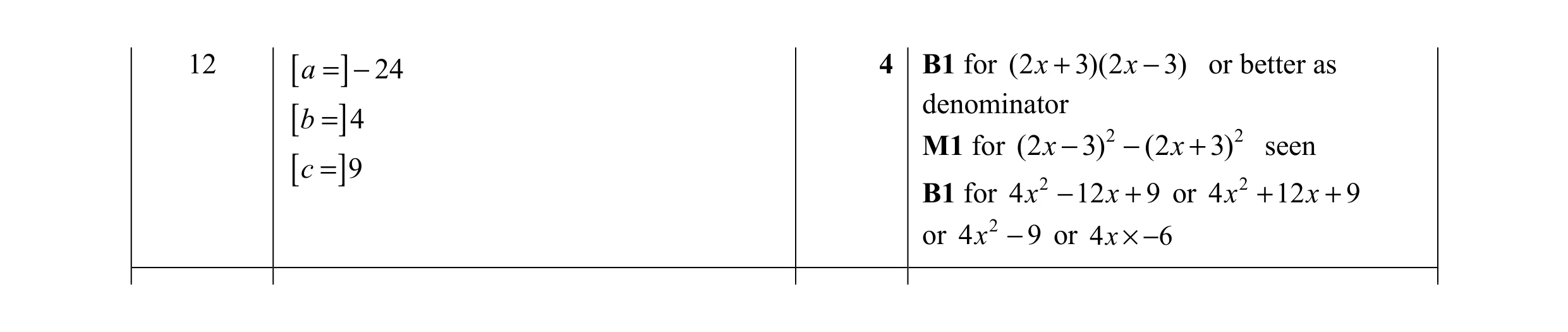 Mark scheme for question 15