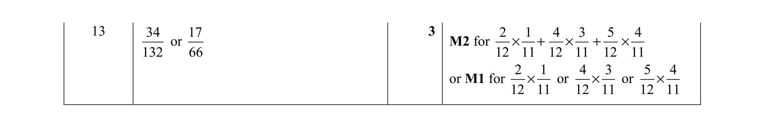 Mark scheme for question 8