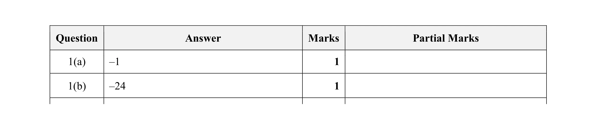 Mark scheme for question 23
