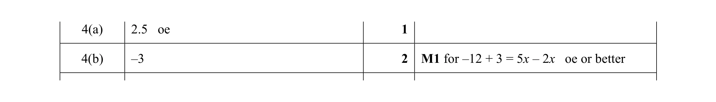 Mark scheme for question 10