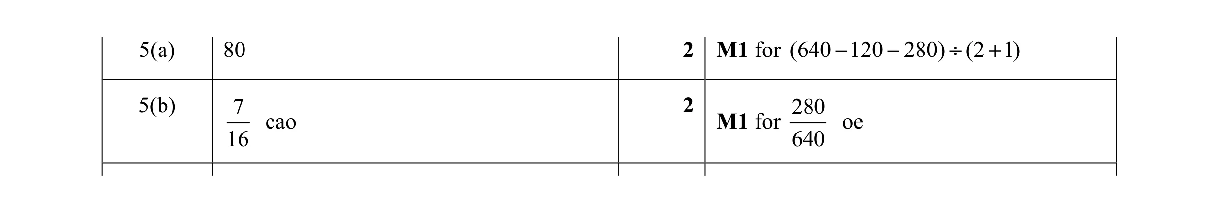 Mark scheme for question 25