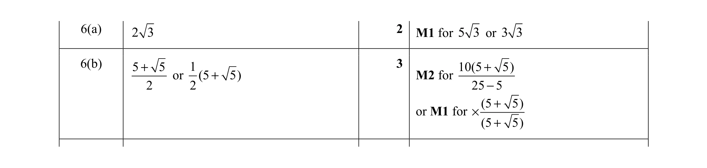 Mark scheme for question 23