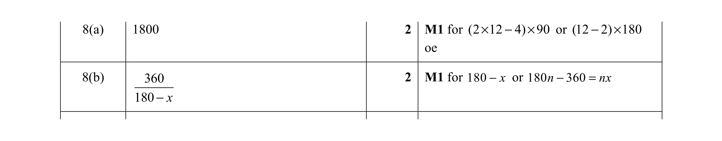 Mark scheme for question 20