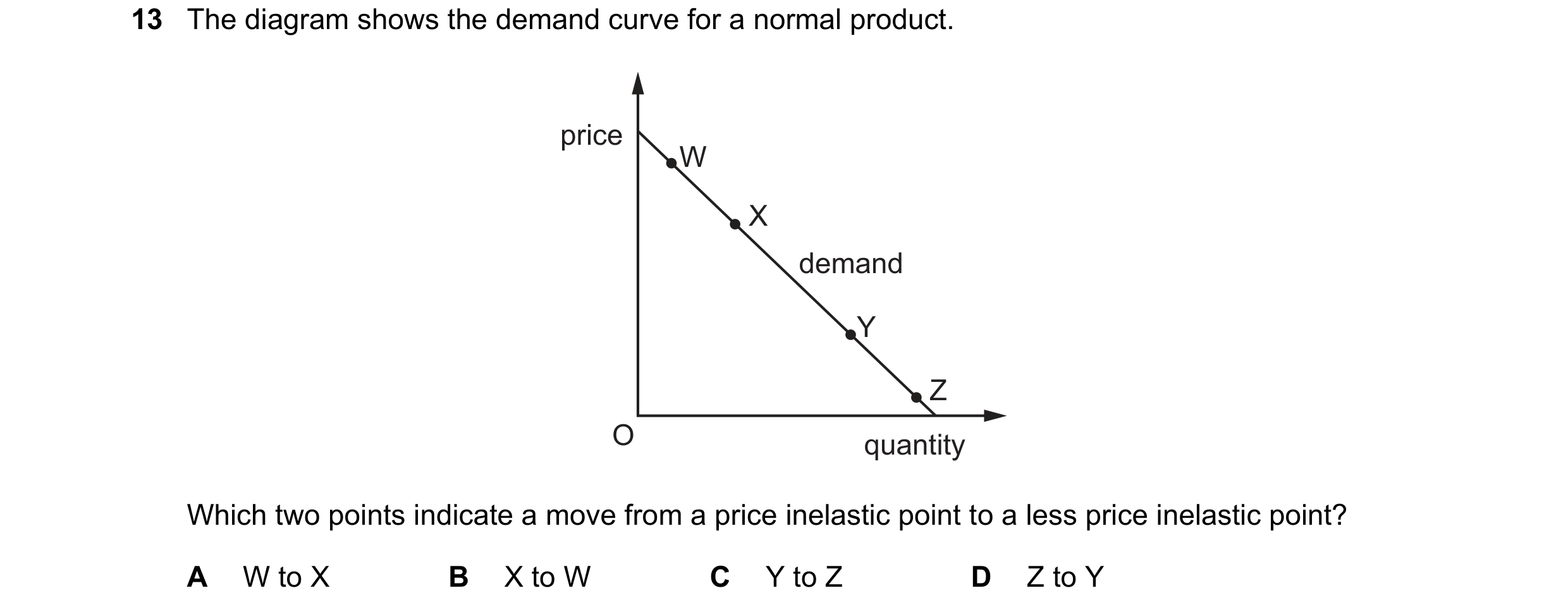 Question 234: The diagram shows the demand curve for a normal product. price W X demand Y Z O quantity Which two points indicate a move from a price inel…