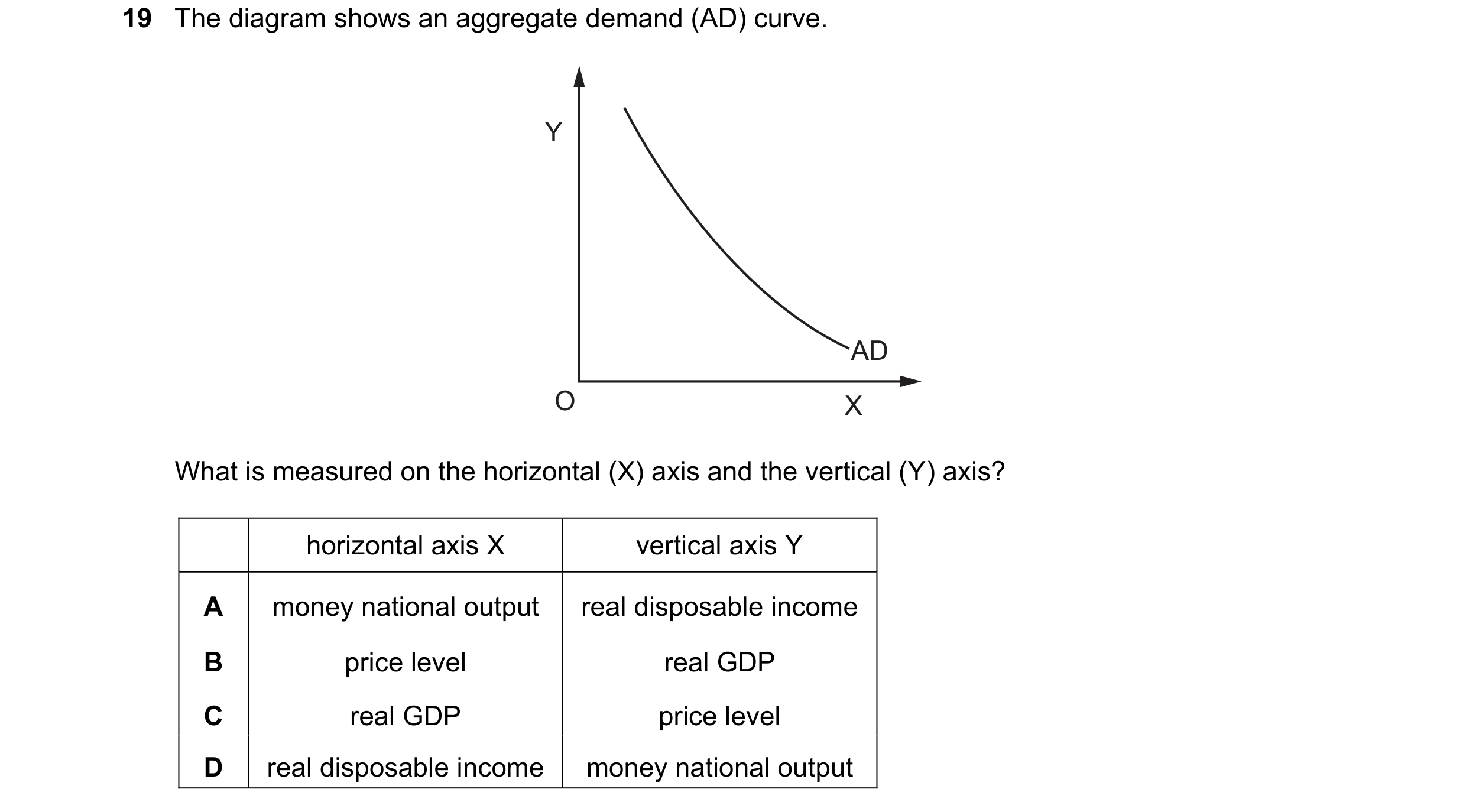 Question 101: The diagram shows an aggregate demand (AD) curve. Y AD O X What is measured on the horizontal (X) axis and the vertical (Y) axis? horizonta…
